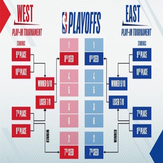 NBA Play in tourney is a great decision.